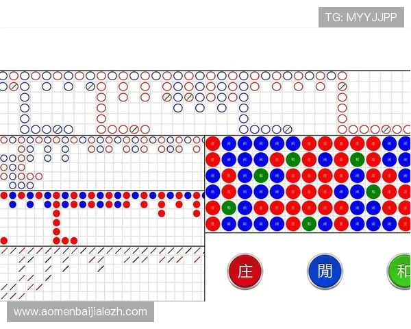 如何利用百家乐路单记录器精准分析牌局走势提升游戏策略的实用指南